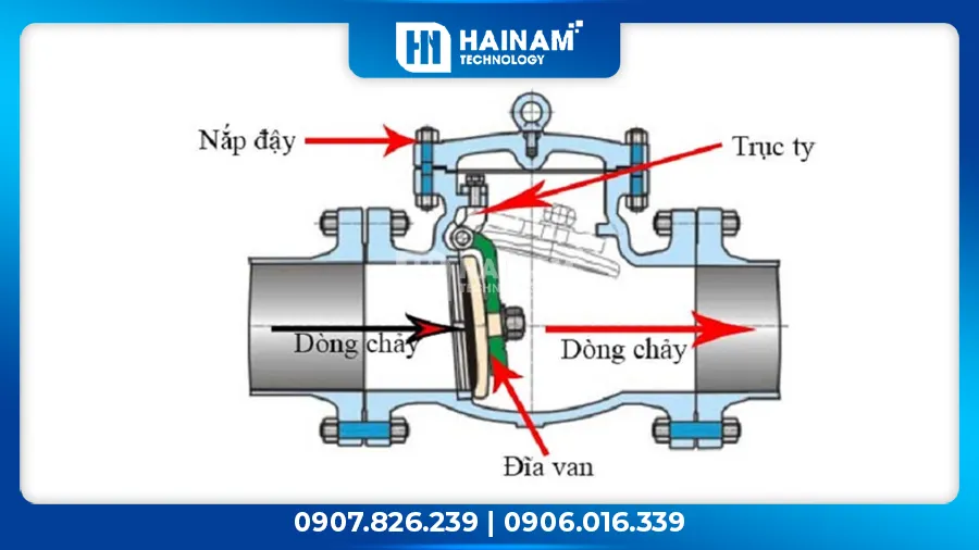 cấu tạo van 1 chiều