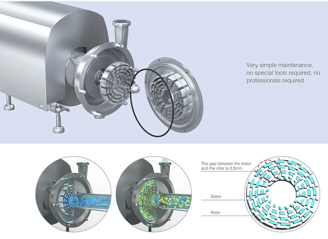 cấu tạo bơm đồng hóa thực phẩm