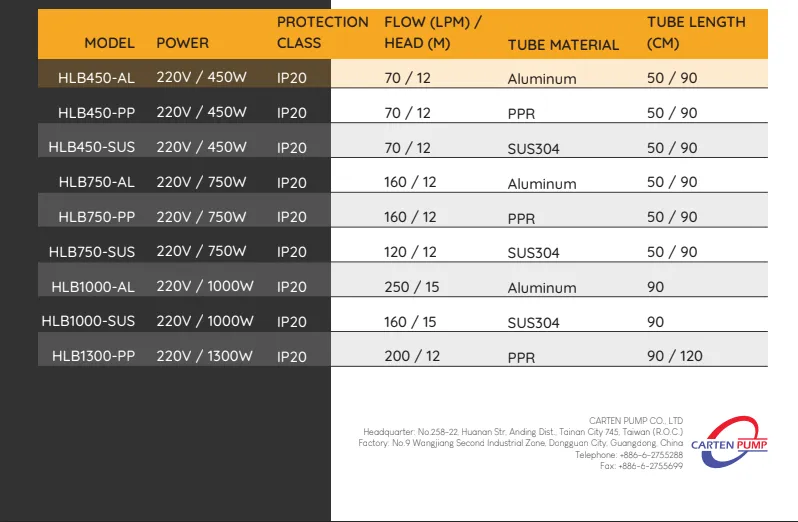 phân loại bơm thùng phuy điện 220v