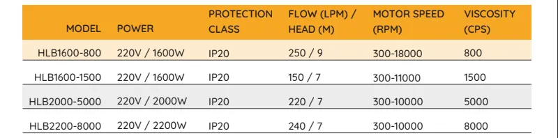 thông số bơm thùng phuy điện 220v