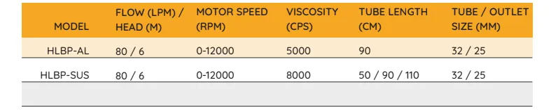 thông số kỹ thuật bơm thùng phuy khí nén